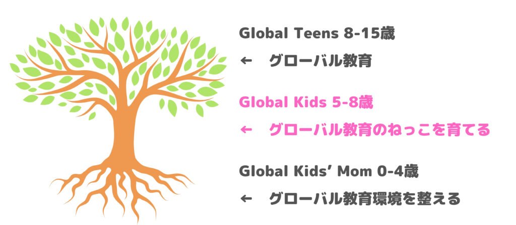 5-8歳のご家庭へのご提案